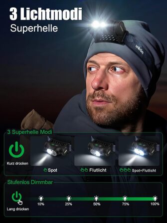 Налобний ліхтар UNBON LED акумуляторний, перезаряджається через USB-C, дуже яскравий, з регулюванням яскравості, 3 режими, сенсор, IPX4, вологостійкий, для туризму, риболовлі, 2 шт.