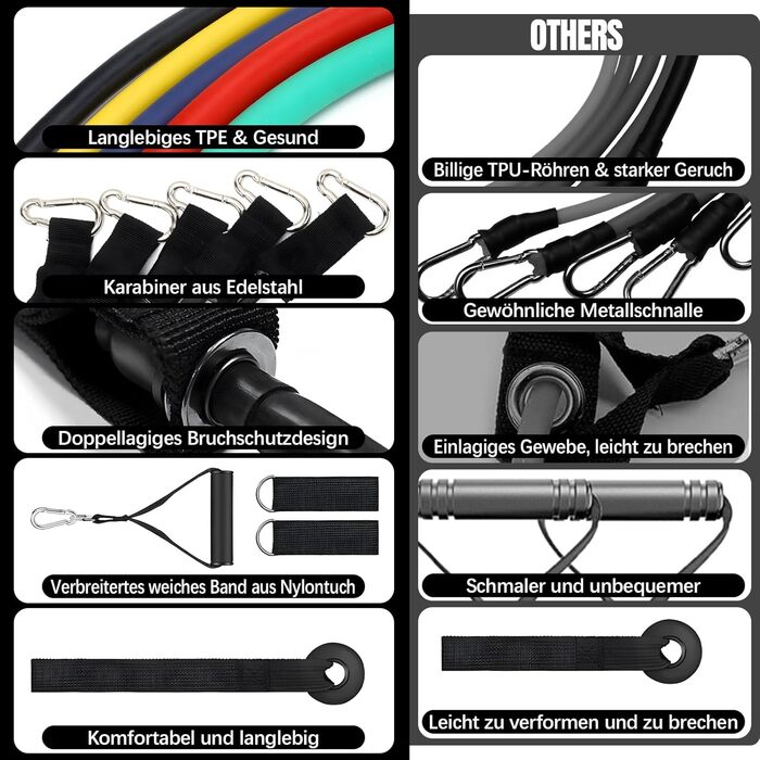 Фітнес-гумки Bindokun: набір з 5 еластичних стрічок для силових тренувань, фітнесу, пілатесу. З ручками, фіксаторами для ніг та дверей. Для жінок та чоловіків.