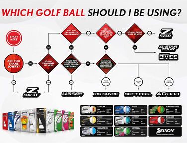 Гольф-м'яч Srixon Soft Feel Lady 8 & 9 для жінок | Низька компресія, простий високий старт | М'яка текстура | Ідеально для помірних замахів та підвищеної точності | Білий (SOFT FEEL LADY8, Білий)