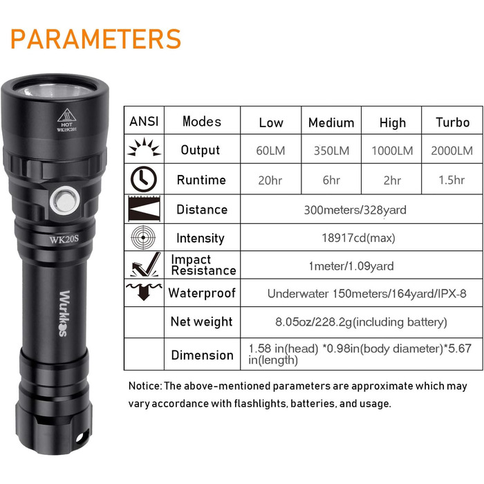 Ліхтар під водою Wurkkos 1950 Lumen SST40 LED, глибина до 150м, IPX8, з зарядним пристроєм