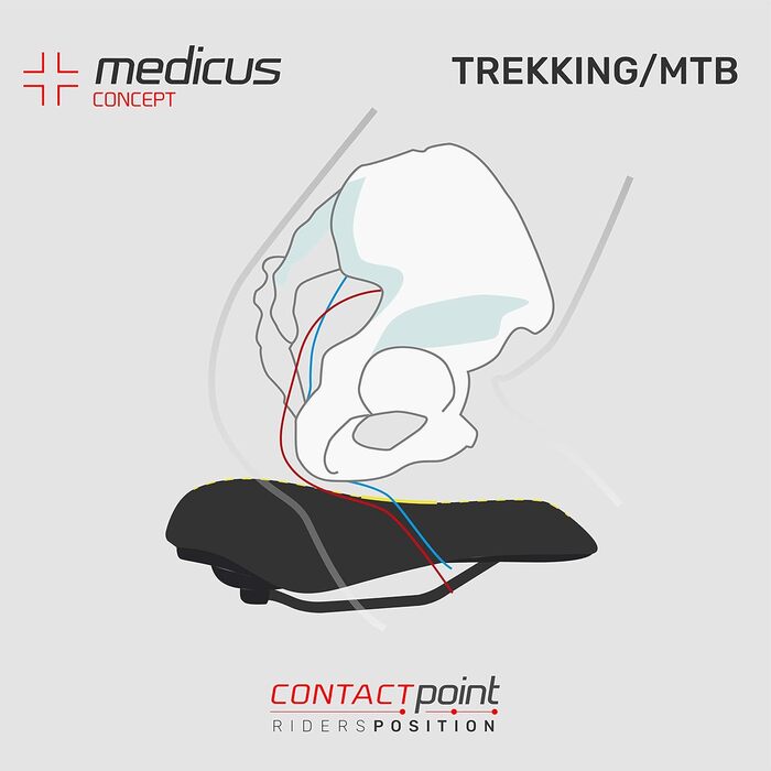 Велосипедне сідло WITTKOP з Medicus Concept та гелевою підкладкою: комфорт для жінок та чоловіків | MTB, трекінг, City