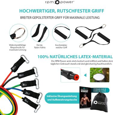PowerBands еспандери – професійні гумові стрічки для силових тренувань, розтягування, йоги, фітнесу, труби-еспандери