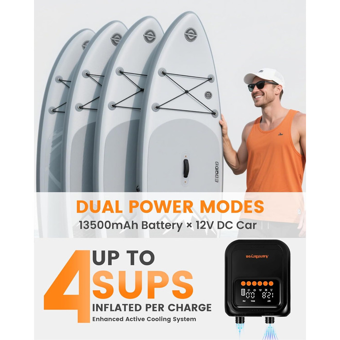 Електричний насос для SUP дошки з акумулятором та ліхтарем, 20 PSI, 12V/USB-C, 7 насадок, для SUP, човнів, матраців, басейнів