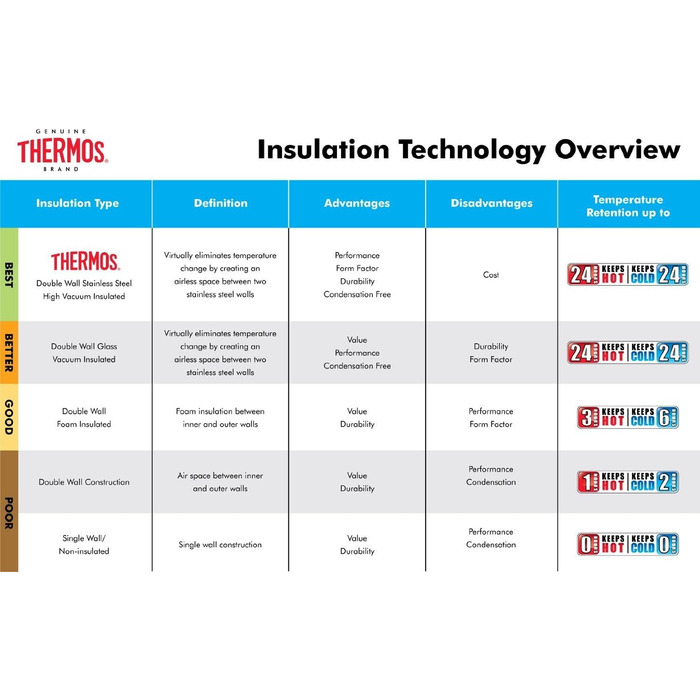 Термос ізольована пляшка Thermos Tumbler King матовий чорний 0.47 л
