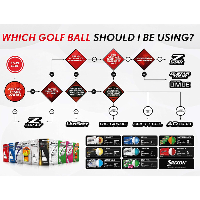 Гольф-м'яч Srixon Soft Feel Lady 8 & 9 для жінок | Низька компресія, простий високий старт | М'яка текстура | Ідеально для помірних замахів та підвищеної точності | Білий (SOFT FEEL LADY8, Білий)