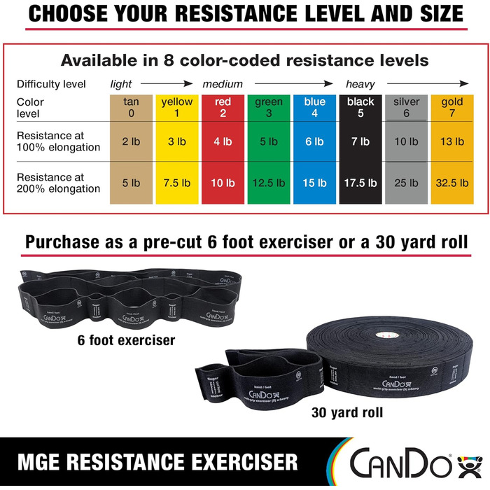 Еспандер-стрічка CanDo Multi-Grip для фітнесу, чорна, надсильна