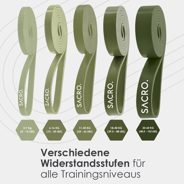 SACRO: Набір з 5 еластичних стрічок для фітнесу – тренажерний інвентар для занять йогою, пілатесом, кросфітом та калістенікою