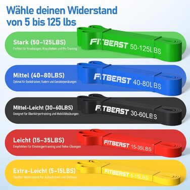 Набір еластичних стрічок FitBeast для фітнесу: 5 шт. з рукавичками та дверним кріпленням. Сила тренувань 5-125 LBS
