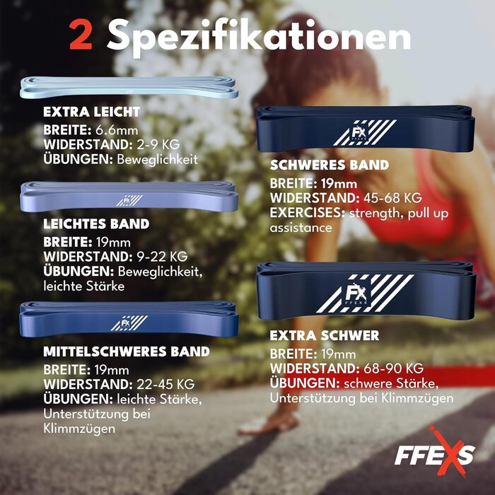 Набір фітнес-резинок FX FFEXS для силових тренувань, 5 еспандерів для підтягувань, синій колір