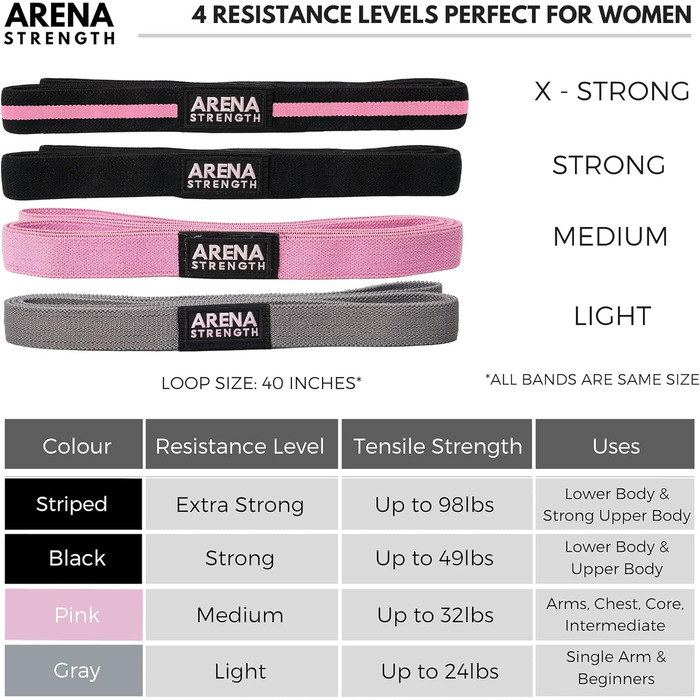 Набір гумових еспандерів Arena Strength для фітнесу та тренувань – довгі тканинні петлі для жінок, чоловіків, для дому та спортзалу