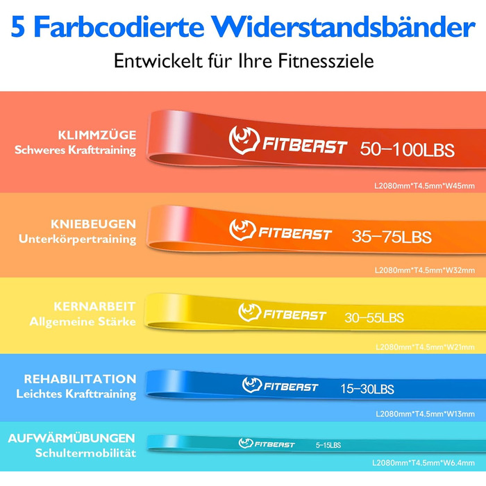 FitBeast Резистентні гумки для фітнесу, набір 5 рівнів, для силових тренувань, кросфіту, розвитку м'язів, домашніх тренувань, мобільності та розтяжки (багатобарвні, 5-100 lbs)