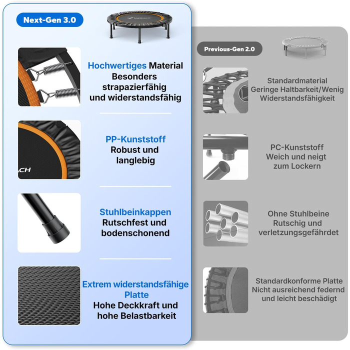 Міні-батут MERACH 102/122 см - фітнес-батут, витримує до 150 кг, з ручкою (102 см без ручки), тихий, для тренувань
