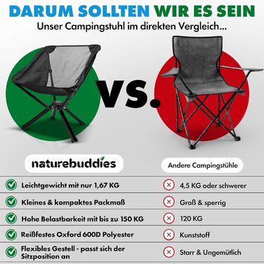 Крісло для кемпінгу Nature Buddies® Faltbar: Легке, компактне, розкладне, до 150 кг | Стільці для риболовлі, відпочинку на природі, фестивалів, туризму | Чорний