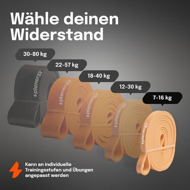 Набір еластичних стрічок для фітнесу 5 шт. з електронною книгою - стрічки для силових тренувань, розтяжки, йоги (7-16 кг)