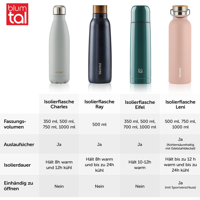 Термосфляка Blumtal 1л з нержавіючої сталі, подвійні стінки, ізоляція, без BPA, зелений колір