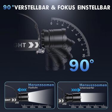 LED налобний ліхтар перезарядна суперяскравий 100000 люмен, кут огляду 90°, водонепроникний IPX7 для кемпінгу та активного відпочинку