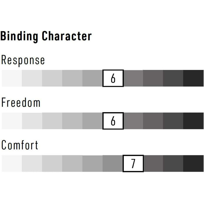 Кріплення для сноуборду Nitro Cosmic BDG White Pearl (для жінок)