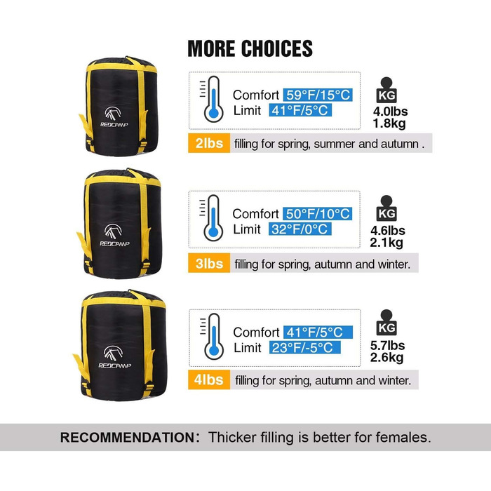 Спальний мішок Redcamp Baumwoll-Flanell для кемпінгу, 3 сезони, теплий та комфортний, вага 1.8-2.9 кг, темно-синій