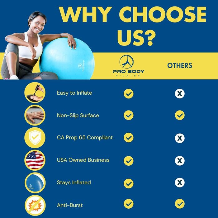Піляболь для фітнесу та йоги ProBody Pilates Ball (65 см) - фітнес м'яч для тренувань, фізіотерапії та вагітності