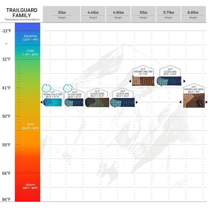 Сплячий мішок KingCamp для дорослих, зимовий | Фланелевий, теплий, 3-4 сезонний, великий, легкий, водостійкий, 2,2 кг, Beangreen/Braun (для кемпінгу, трекінгу, хайкінгу)