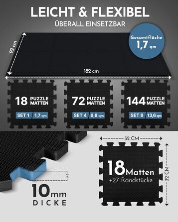 Захисний килимок для фітнесу та тренажерів NEOLYMP — товстий гумовий пазл-покриття для спортзалу, гімнастичний мат, антрацит (18 матів, 1.7 м²)