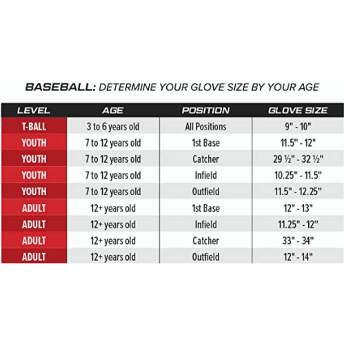 Дитяча бейсбольна рукавичка Rawlings Players Series для т-болу, права рука, розмір 9-11,5'' (26,7 см), для дітей 6-8 років, темно-коричнева/чорна