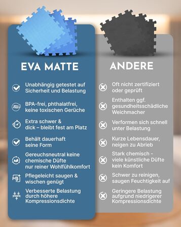 Фитнес-мат NEOLYMP для спортивного обладнання, посилена пазл-підлога для тренувань та гімнастики, захисний килимок (блакитний, 18 шт, 1.7 м²)