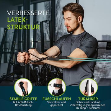 Набір еластичних стрічок для фітнесу ZenOne Sports® - 5 рівнів опору | Стрічки для силових тренувань вдома та в подорожах | Стрічки для фітнесу, гумові стрічки, спортивні стрічки (блакитний)