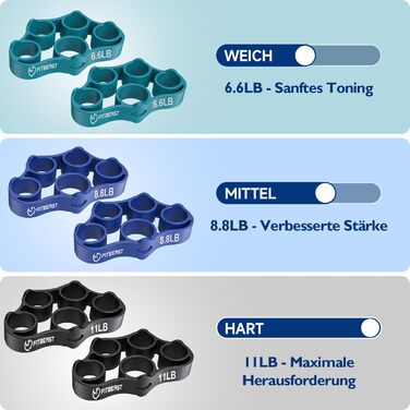 FitBeast Griffkrafttrainer: Набір для тренування хватки та м'язів рук (9 шт.), синій