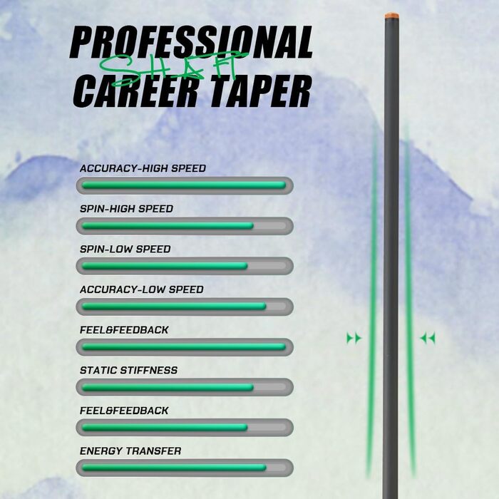 KONLLEN Billardqueue з карбону, 58 дюймів: професійний більярдний кий для дорослих, повна карбонова технологія, низький опір, наконечник 12,5 мм (Pro Taper, ультрагладкий) (AMG-2F-Blue)