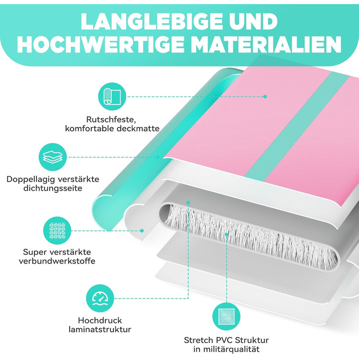 Мата Airtrack Matte для гімнастики, йоги та тренувань: 2/3/4/5/6м, 10/15см товщина, з електричним насосом 600W, для дому, на вулицю, фітнес, гімнастика, зелено-рожевий колір