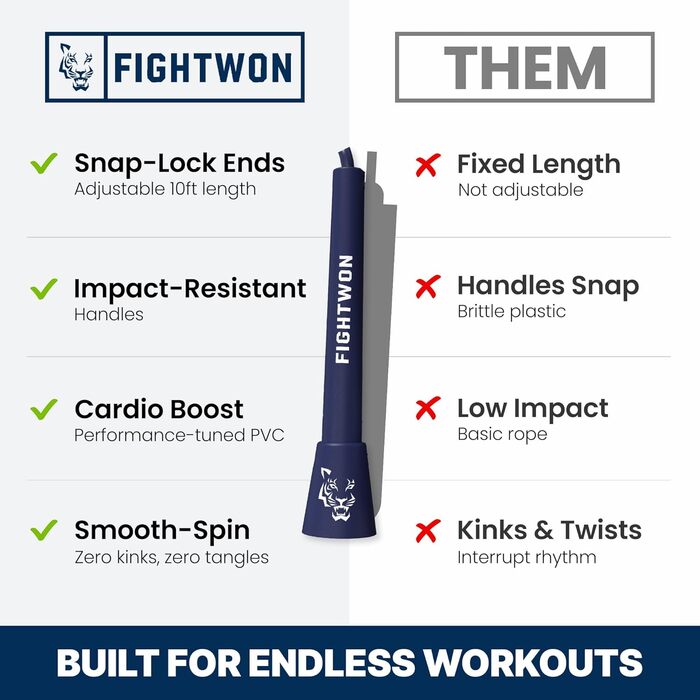 Стрибкове канат FightWon 5 мм з ПВХ, регульований, для занять вдома та на вулиці, з міцними ручками, ультраміцний ПВХ, білі ручки (небесно-блакитний)