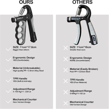 Регульований ручний тренажер для зміцнення рук та пальців, 5-100 кг, сірий, для тренувань