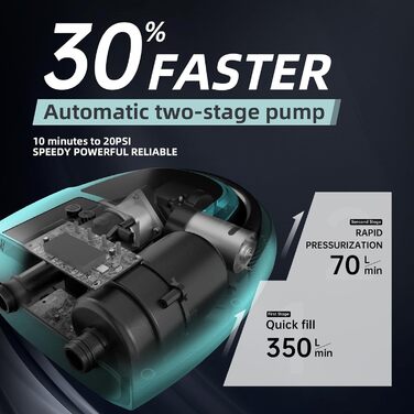 Електричний насос для надувних виробів 12V, 20PSI, LCD дисплей, для SUP, човнів, матраців