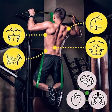 Гумові еластичні стрічки SENSEI® для фітнесу, силових тренувань, йоги та реабілітації (3 шт. у наборі)