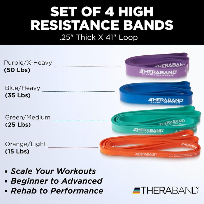 Theraband Гумові еспандери високої інтенсивності, набір з 2 шт. для фітнесу, реабілітації та розтяжки (6.8-22.7 кг)