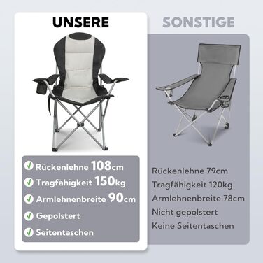 Крісло для кемпінгу Homecall складне, 150 кг, висока спинка, з підтримкою попереку, м'яке, для відпочинку, риболовлі, саду, пікніка, чорне (1 шт.)