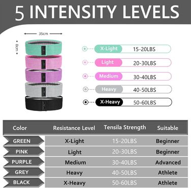 Фітнес-резинки Flintronic для стегон, набір фітнес-гумок, стрічки опору для стегон, тренувальні гумки для йоги, гімнастики, силових тренувань, тренувань ніг (Сірий+Зелений+Рожевий+Фіолетовий+Чорний)