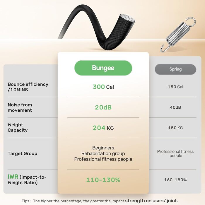 Трамплін для дорослих BCAN Rebounder 122 см, до 250 кг, з регульованою ручкою, для дому та вулиці, тренування всього тіла, зелений