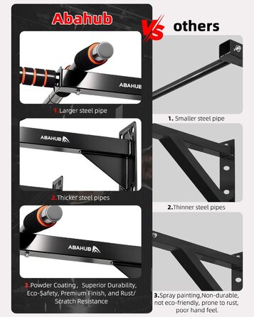 Кімнатна турнік Abahub для стіни, багатохватки, підтягування, для дому, чорний, помаранчевий, витримує 200 кг
