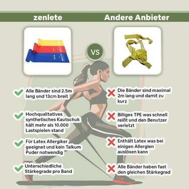 Набір еластичних стрічок для фітнесу 2.5м – для м'язового розвитку, йоги, пілатесу та фізіотерапії. Оригінальні фітнес-стрічки для гімнастики, довгі тренувальні стрічки для більшої свободи рухів. Жовті, червоні та сині. 2.5м