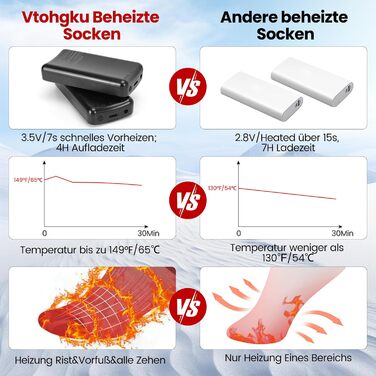 Електричні термоноски з акумулятором 4000mAh для чоловіків і жінок, 3 температурних режими, для спорту, полювання, лиж, пральні