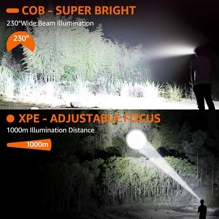 LED налобний ліхтар з акумулятором, надяскравий, широкий кут 230°, регульований фокус, 30 годин роботи, 7 режимів з датчиком руху, водонепроникний, легкий, для бігу, кемпінгу, риболовлі, 1 шт.