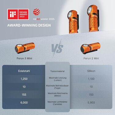 Ліхтар налобний Olight Perun 3 Mini LED, 920 люмен, перезаряджається, з червоним світлом, 8 режимів, IPX8, для активного відпочинку, риболовлі, чорний (оранжевий)