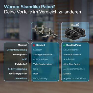 Набір гантелей Skandika Hanteln Paino: регульовані гантелі 1.5-24 кг, штанга, гиря, диски. Для дому та спортзалу. Набір 2x1.5-12.5 кг