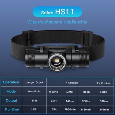 Sofirn HS11 - LED налобний ліхтар, перезарядна, з регулюванням фокусу, 5 режимів, для туризму, ремонту, бігу, кемпінгу та надзвичайних ситуацій