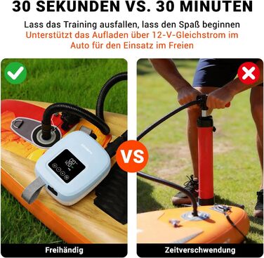 CooSpo Електричний насос для SUP дошки та каяка 20 PSI з акумулятором, блакитний