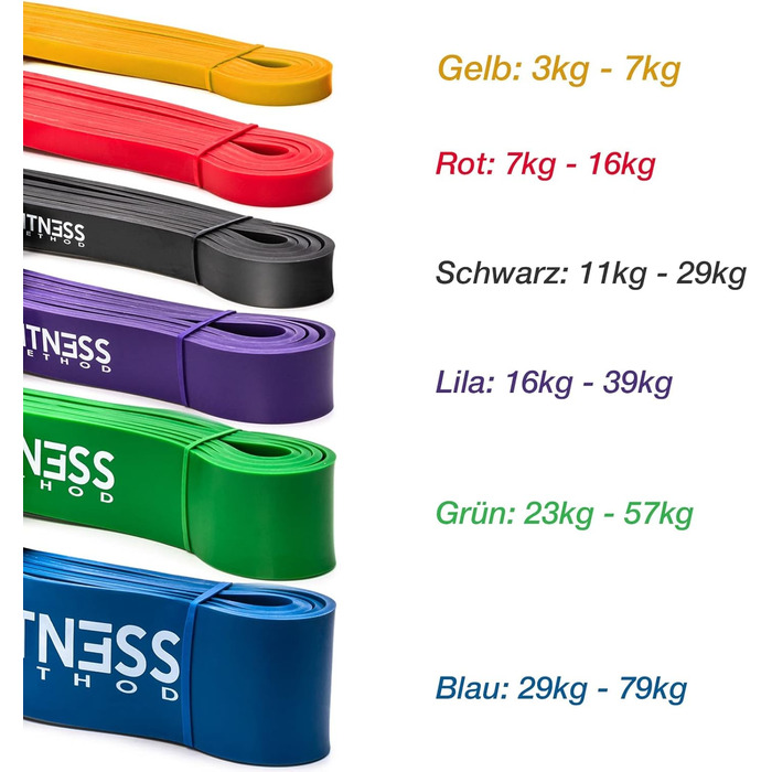 Еластичні гумки для фітнесу - набір 6 шт. / окремо з сумкою та інструкцією. Тренування вдома, тяга, фітнес-гумки (жовтий, червоний, чорний, фіолетовий, зелений, синій)