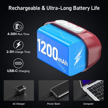 Кепка-ліхтарик Blukar LED з регулюванням температури кольору, перезарядна, 2000L, з червоним світлом та сенсором, 12 режимів, водонепроникна, 30+ годин роботи для надзвичайних ситуацій/кемпінгу/бігу (каштанового кольору)