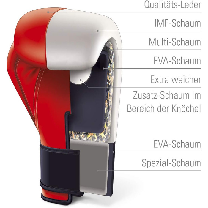 Боксерські рукавички PAFFEN SPORT KIBO Fight з екошкіри для тренувань та спарингу (бокс, кікбоксинг, муай-тай)
